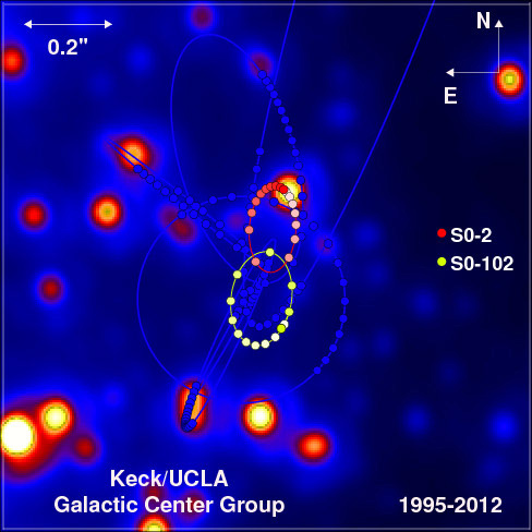 Speedy Star Swoops In Perilously Close to Milky Way's Giant Black Hole
